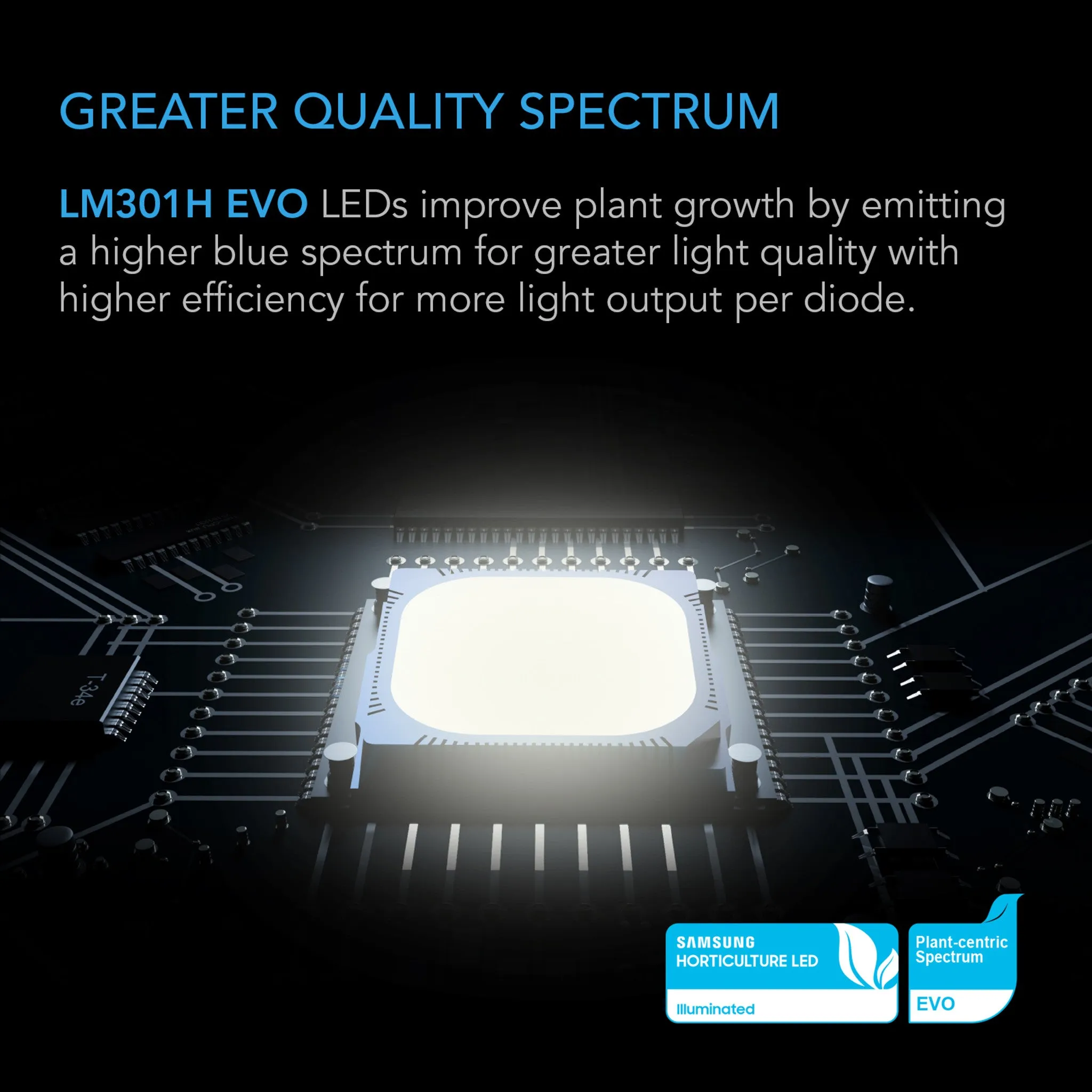 AC Infinity IONFRAME EVO6, SAMSUNG LM301H EVO COMMERCIAL LED GROW LIGHT, 500W, 4X4 FT.